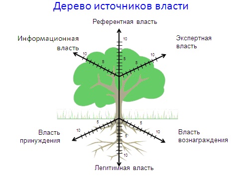 Как построить карьеру в киноиндустрии