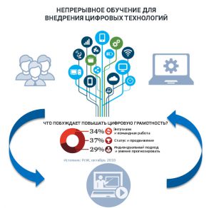 Разработка и внедрение искусственного интеллекта проект